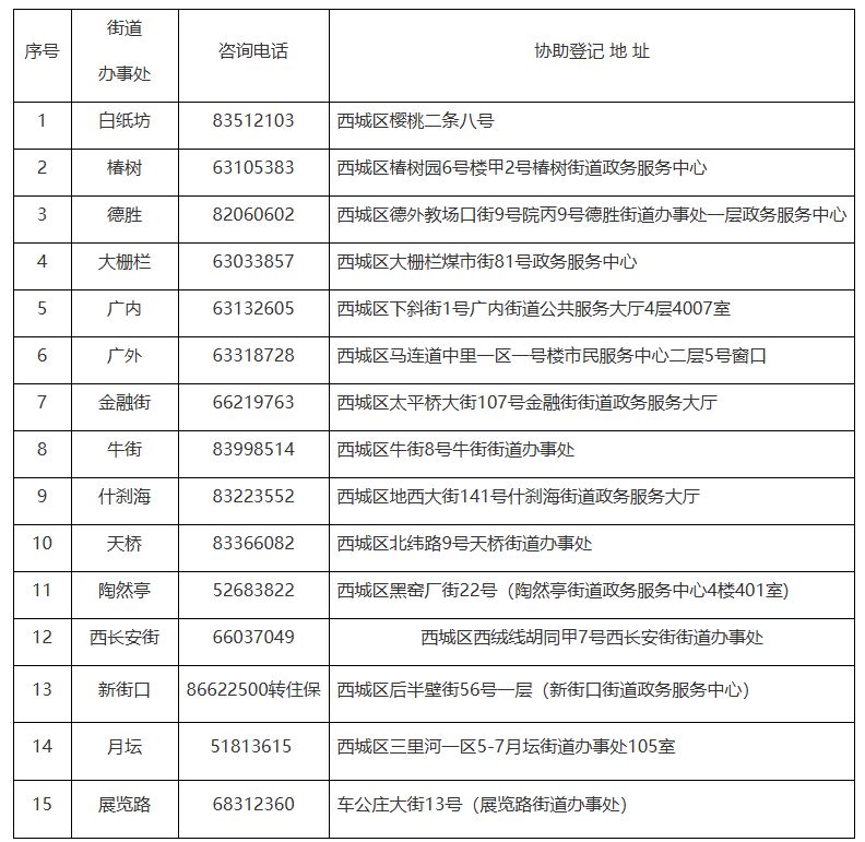 |尊龙AG旗舰厅APP2025北京公租房最新消息(各区项目持